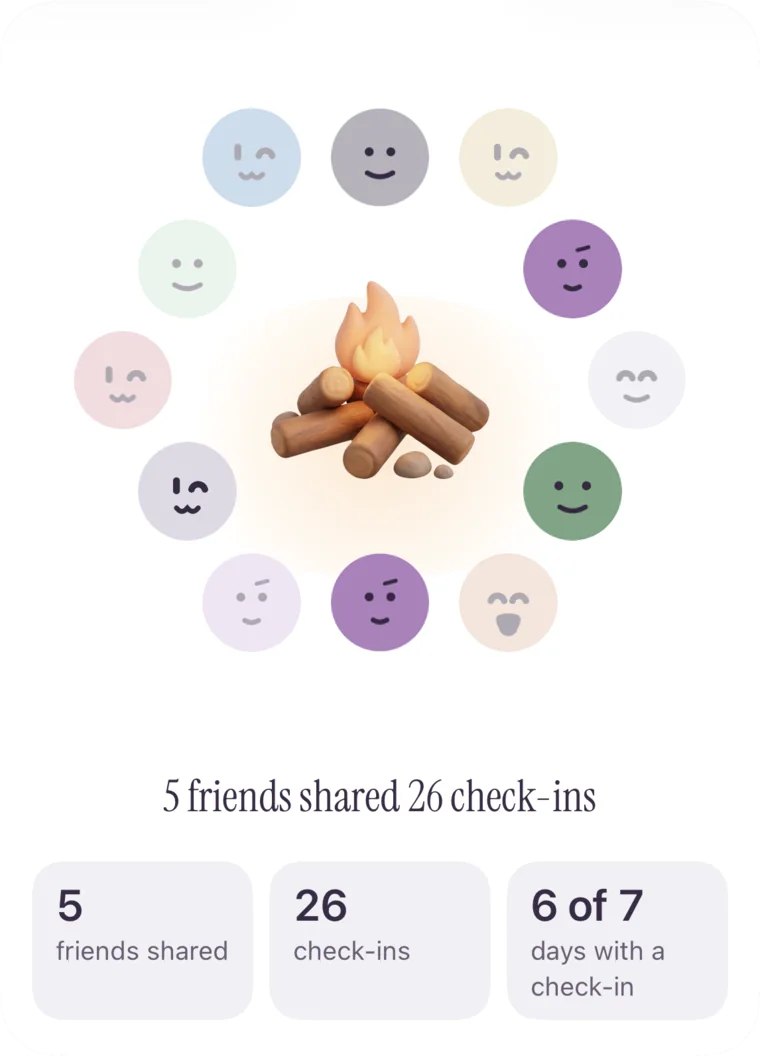The circle around the fire: five friends shared 26 check-ins on six of the last seven days.